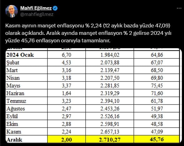 mahfi-egilmez1.jpg