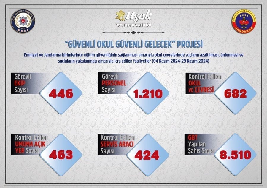 Uşak’ta okul çevrelerinde denetim