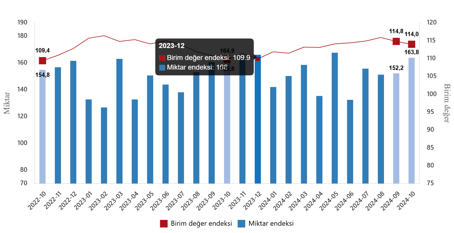 dis-ticaret4445.png