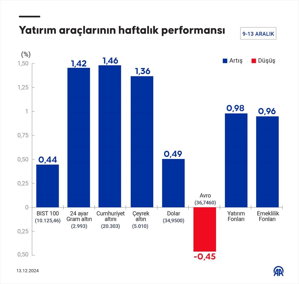 yatirim-araclari.jpg