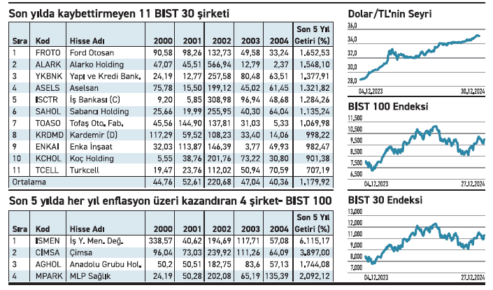 bist.jpg