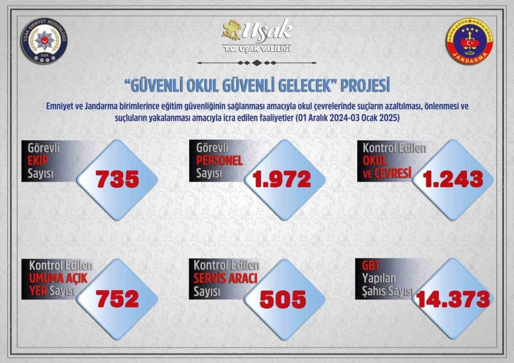 Uşak'ta okul servislerine sıkı denetim