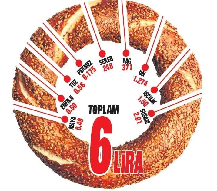 simit.jpg