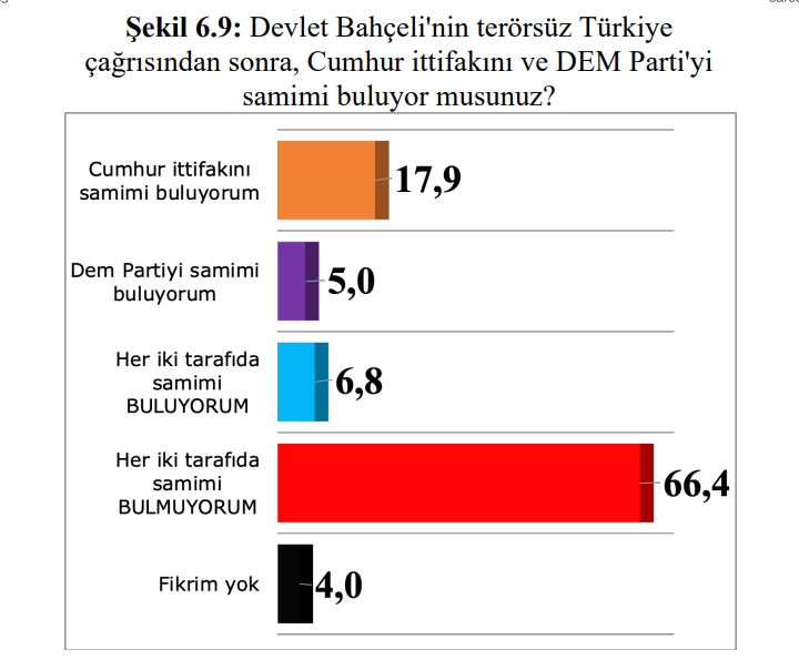 arslan-bulut-anket.jpg