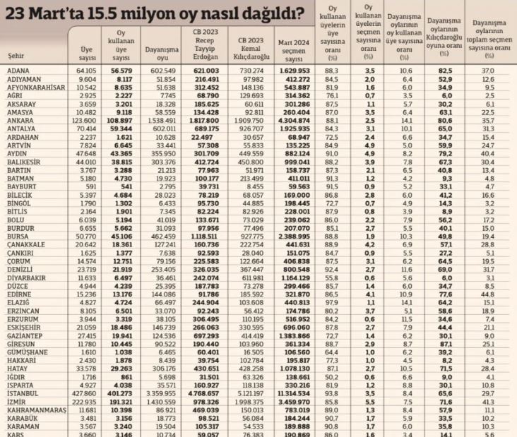 siralama1.jpg