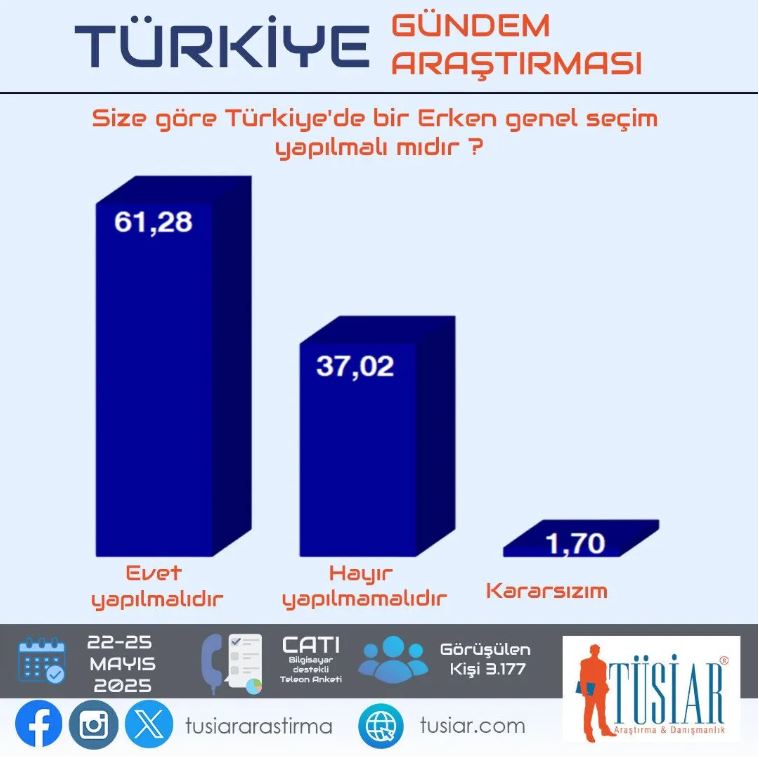 turkiye-gundem-arastirmasi6.jpg