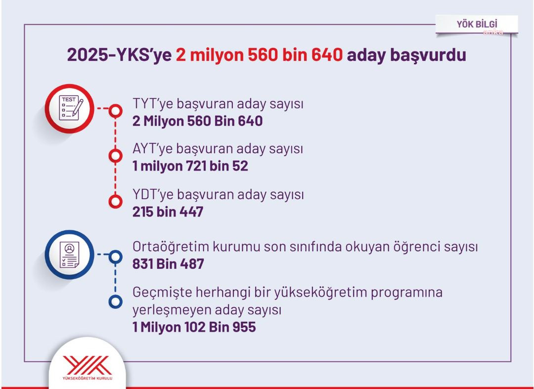 yok-baskani-ozvardan-yks-aciklamasi-2-milyon-560-bin-640-aday-basvurdu-yenicag1.jpg