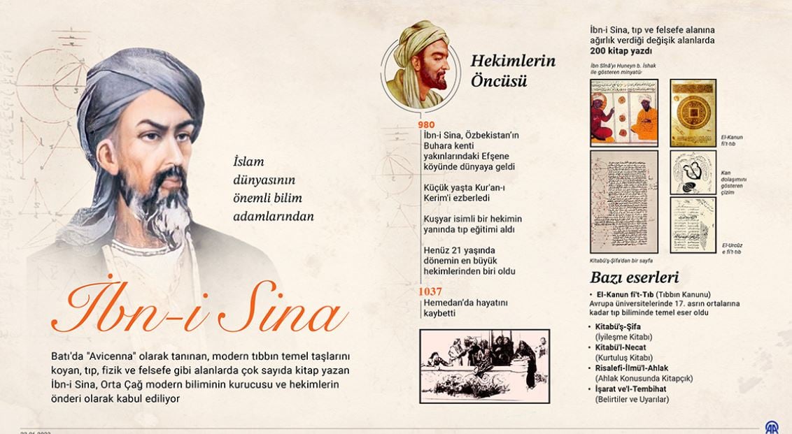 tibbin-dahisinden-cilt-lekelerine-cozum-iste-dogal-guzellik-icin-ibn-i-sina-receteleri-yenicag-2.jpg