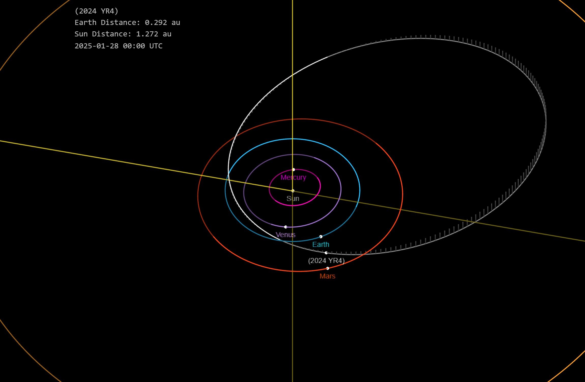2024-yr4-orbit.jpg