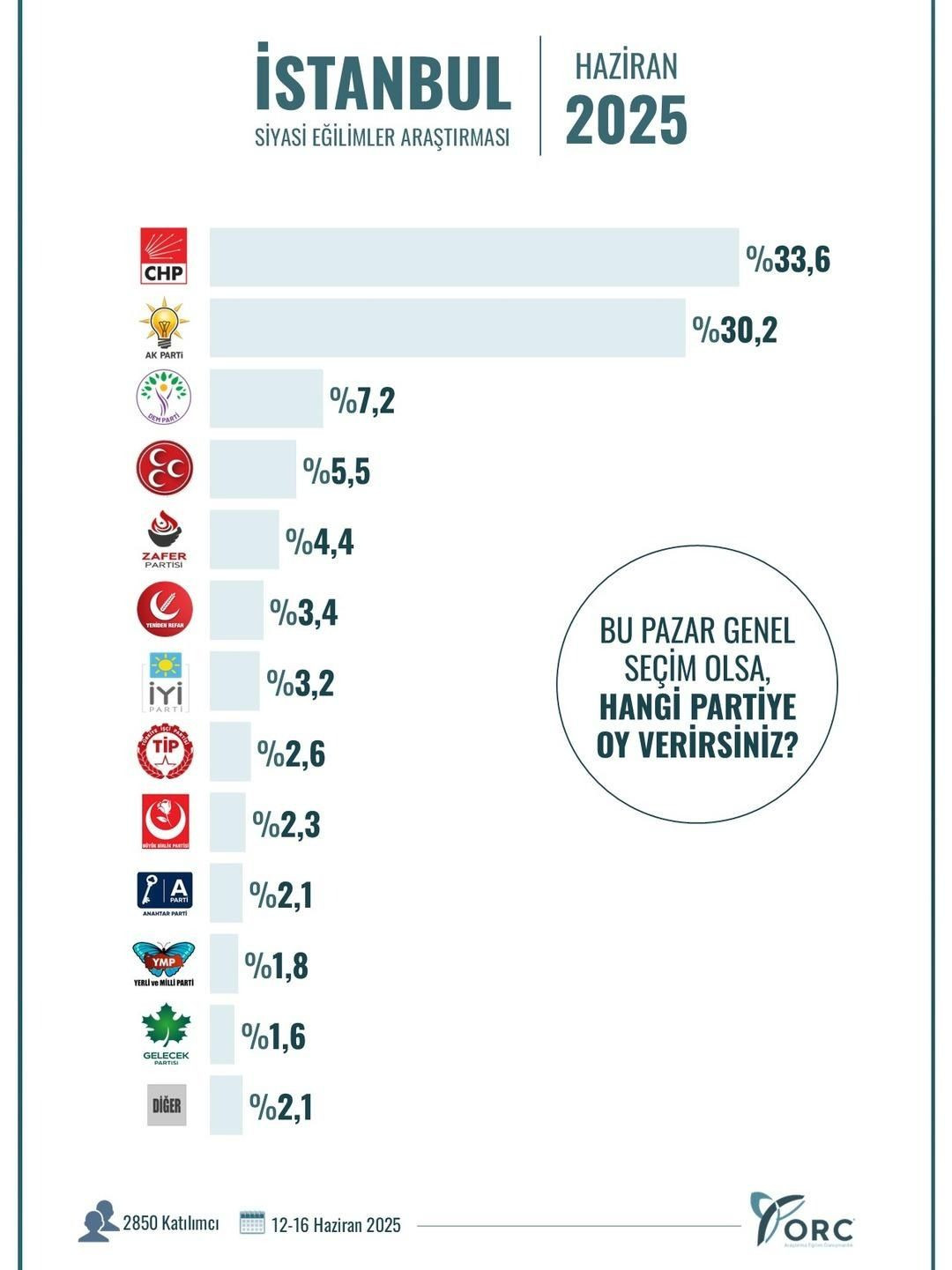 orcistanbul.jpg