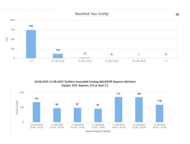 afad-acikladi-sindirgida-2-gunde-kac-deprem-oldu-yenicag.jpg
