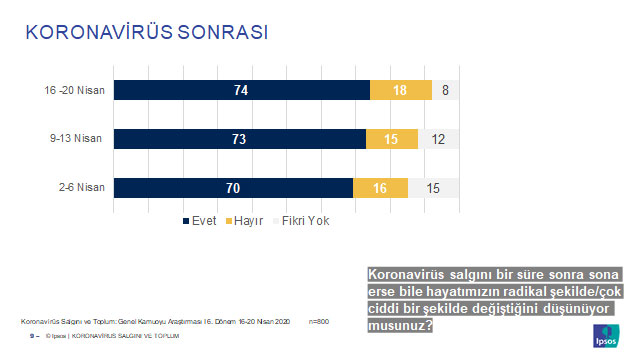 korona anket