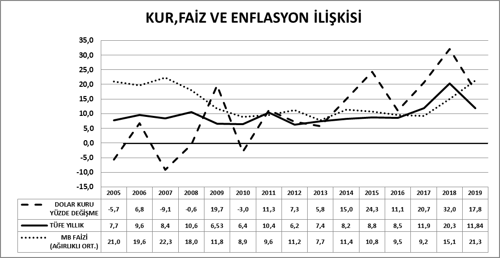 Avamlaştırılmış Liberal politikalar - Resim : 1