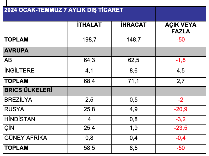 metin, ekran görüntüsü, sayı, numara, yazı tipi içeren bir resim Açıklama otomatik olarak oluşturuldu