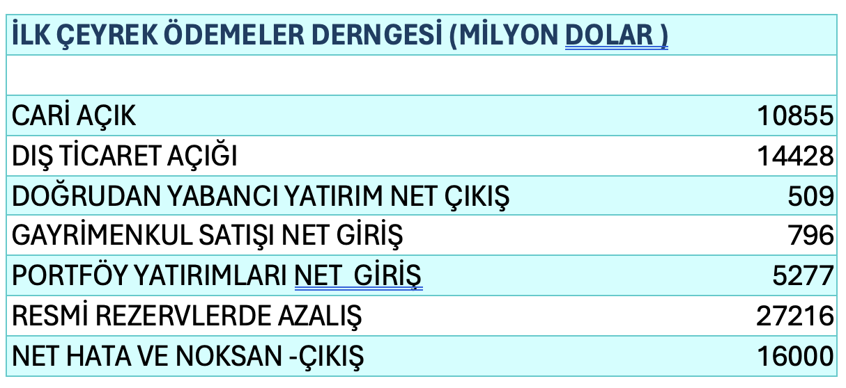 metin, ekran görüntüsü, yazı tipi, sayı, numara içeren bir resim Açıklama otomatik olarak oluşturuldu