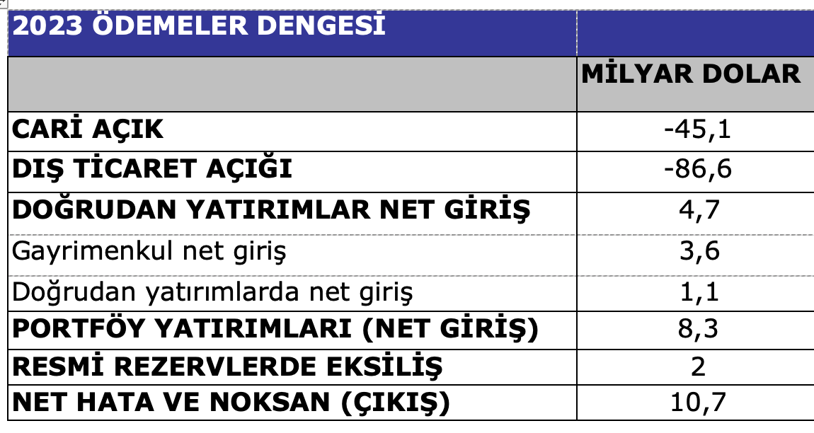 metin, ekran görüntüsü, yazı tipi, sayı, numara içeren bir resim Açıklama otomatik olarak oluşturuldu