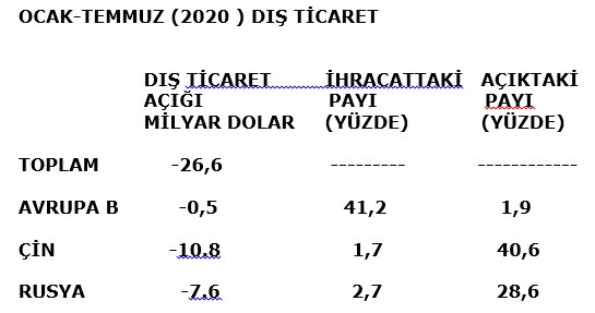 Dış ticarette sömürü düzeneği - Resim : 1