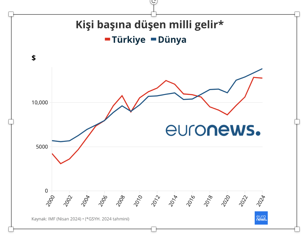 metin, ekran görüntüsü, çizgi, öykü gelişim çizgisi; kumpas; grafiğini çıkarma içeren bir resim Açıklama otomatik olarak oluşturuldu