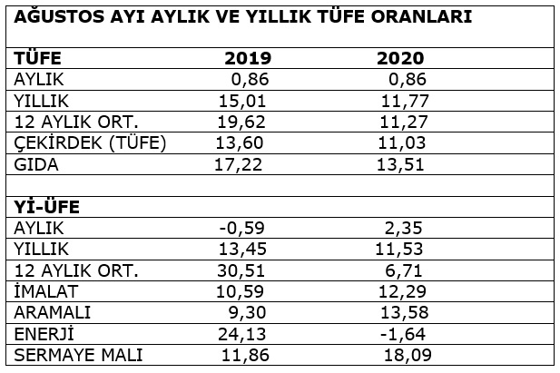 Enflasyon-Kur Çıkmazı - Resim : 1