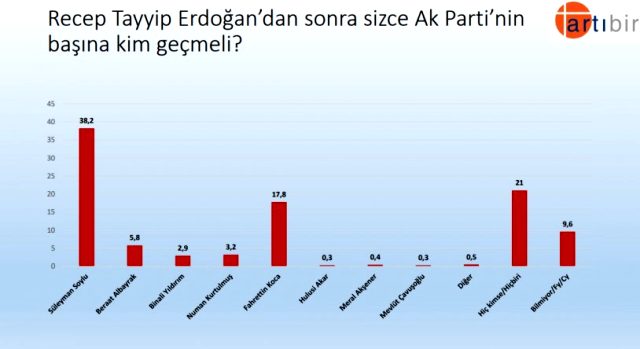 erdogan-akp-anket.jpg