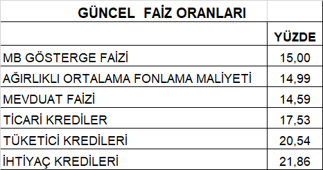 Finansal tuzak (08 Aralık 2020) - Resim : 1