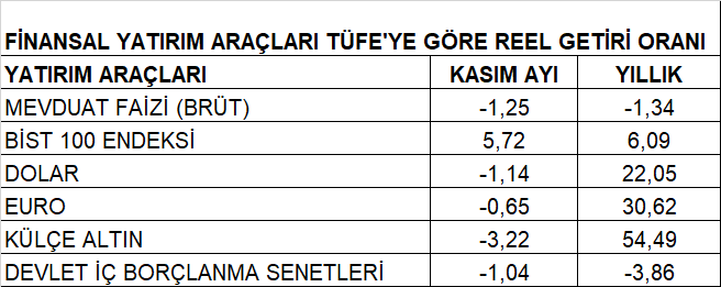 Finansal tuzak (08 Aralık 2020) - Resim : 2
