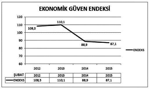 guven-endeksi.jpg