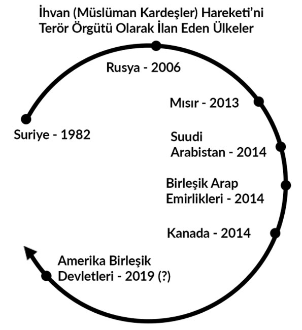 ihvan-hereketi-tablo.jpg