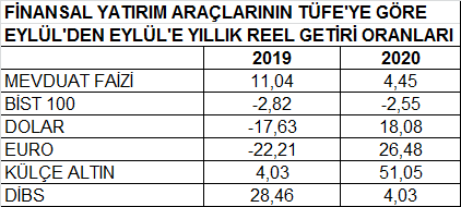 Kazananlar - kaybedenler (08 Ekim 2020) - Resim : 1