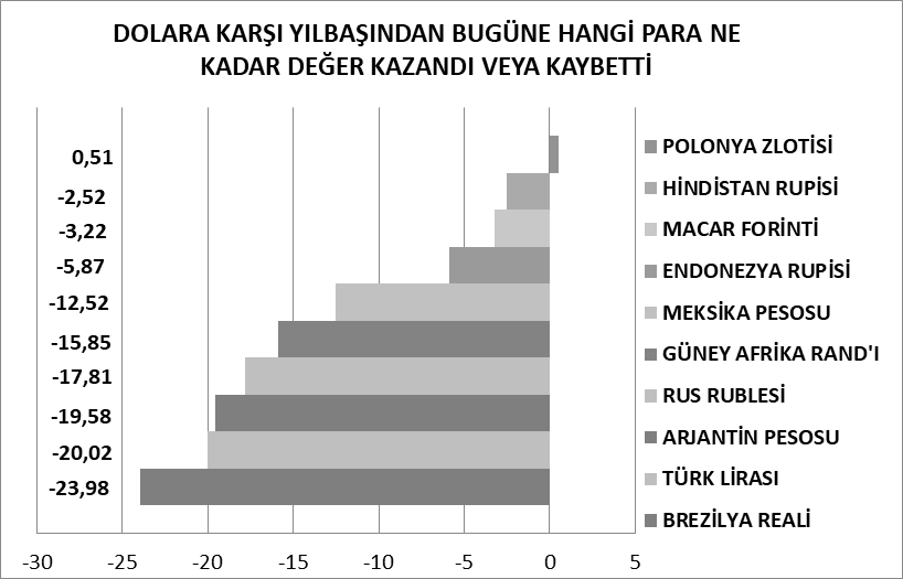 Kıtlık dönemine giriyoruz - Resim : 2