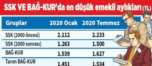 Milyonlarca emekli ve çalışanın 3 kuruşluk zammı belli oldu: Peki kim ne kadar zam alacak? İşte tam liste - Resim : 6