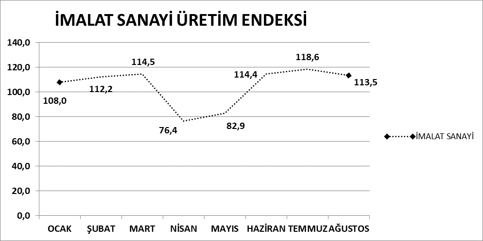 Sanayi sektörünün adı var kendi yok - Resim : 1