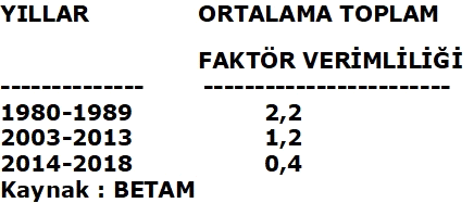 Sanayi sektörünün adı var kendi yok - Resim : 2