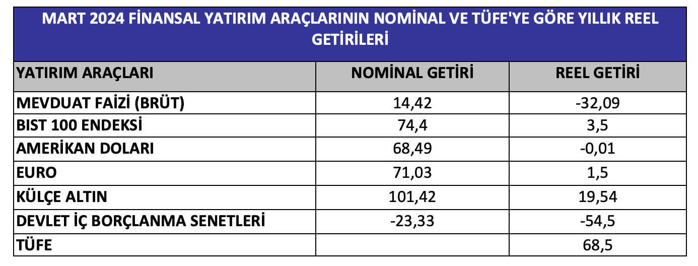 metin, ekran görüntüsü, sayı, numara, yazı tipi içeren bir resim Açıklama otomatik olarak oluşturuldu