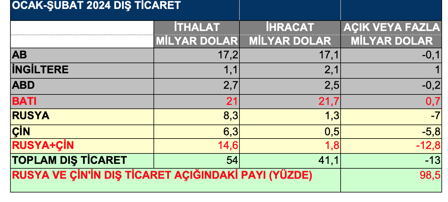 metin, ekran görüntüsü, sayı, numara, yazı tipi içeren bir resim Açıklama otomatik olarak oluşturuldu