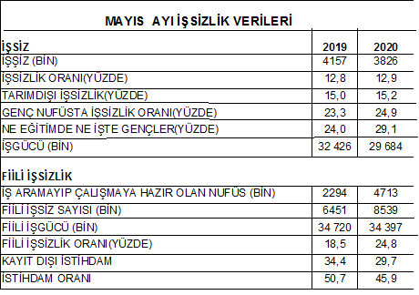 Umutsuz işsizler ordusu - Resim : 1